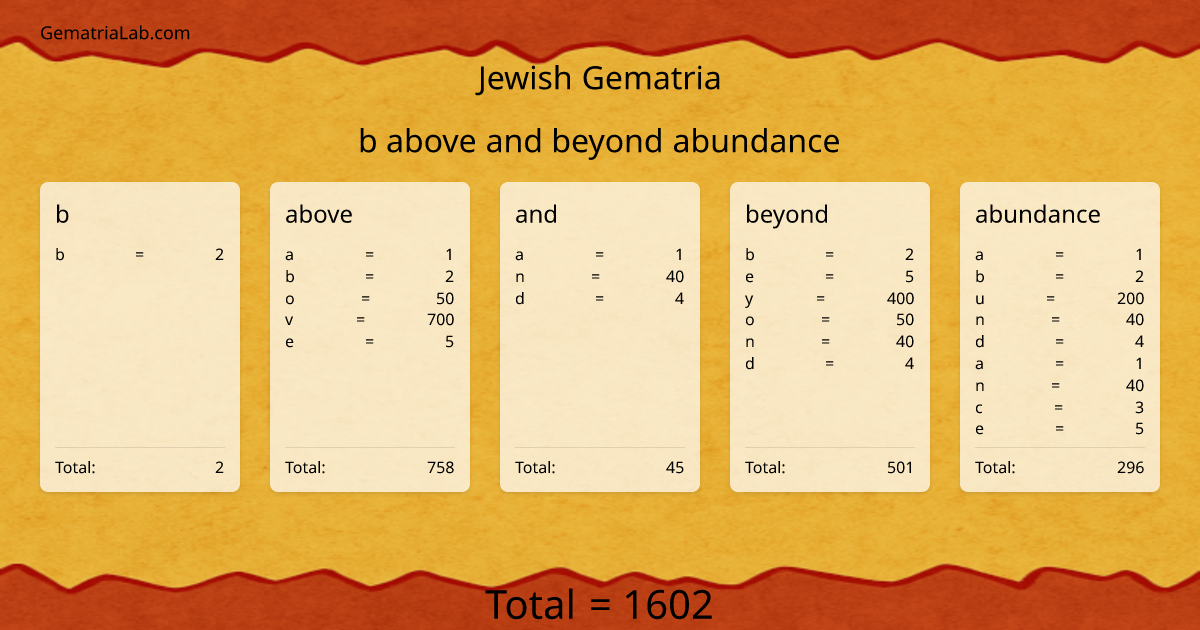 b above and beyond abundance in jewish Gematria